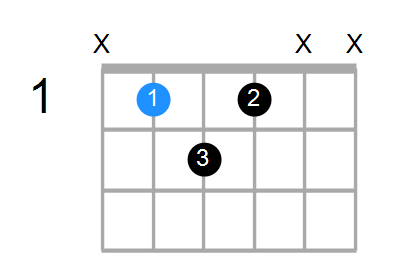 A#7b5(no3) Chord
